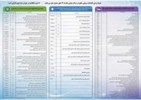 تعرفه های بیمارستانی